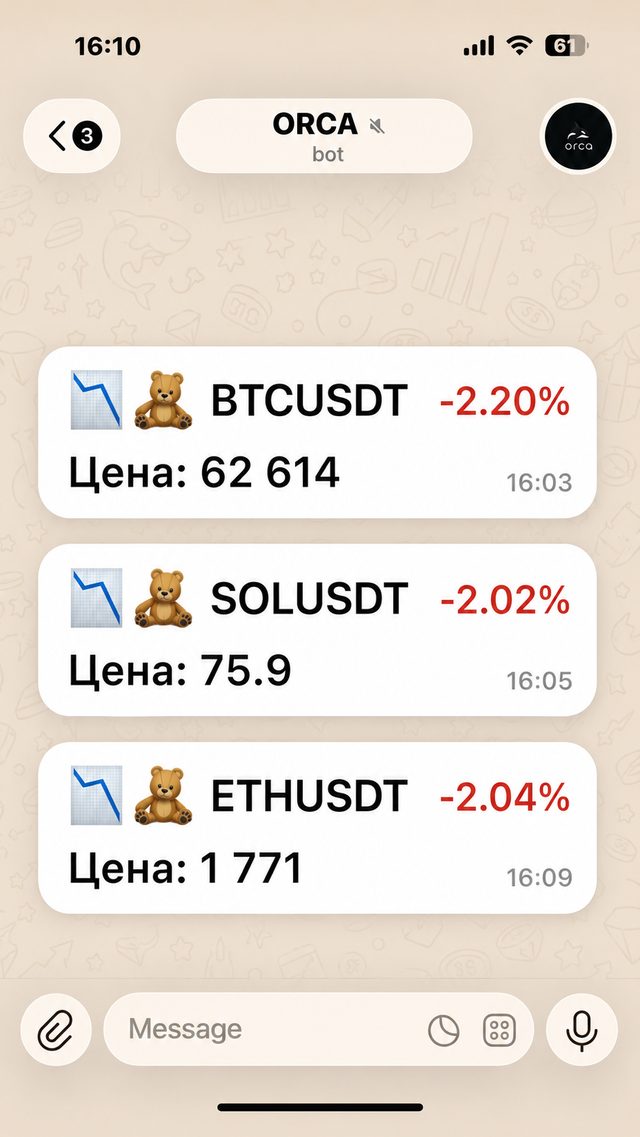 Пример уведомления Price Alerts в Orca